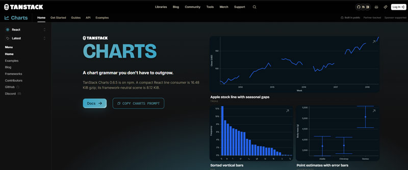 TanStack Charts